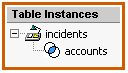 Table Instances: incidents inner join to accounts