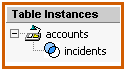 Table Instances: accounts outer join to incidents