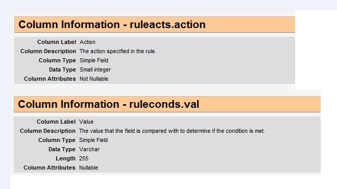 From the Data Dictionary, when viewing any field, if the Analytics Usage detail does not appear, then that field is not available via Analytics.