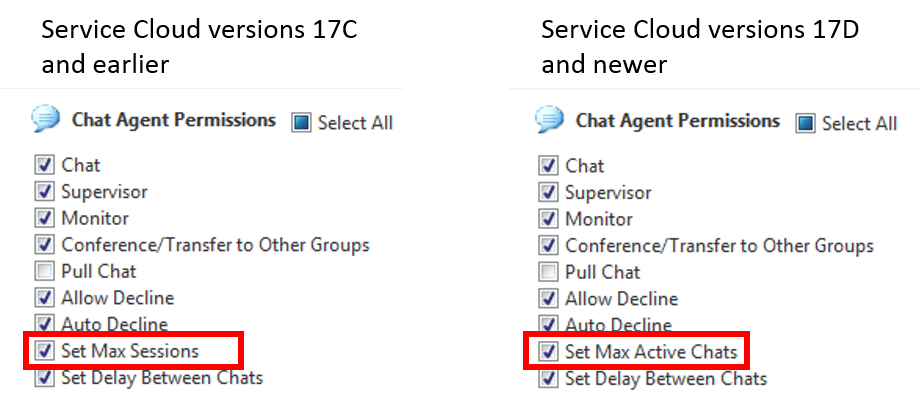 Chat Agents Can Adjust The Maximum Available Chat Sessions Oracle B2c Service