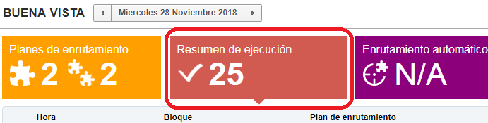 Routing > Resumen de ejecución