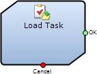 load task