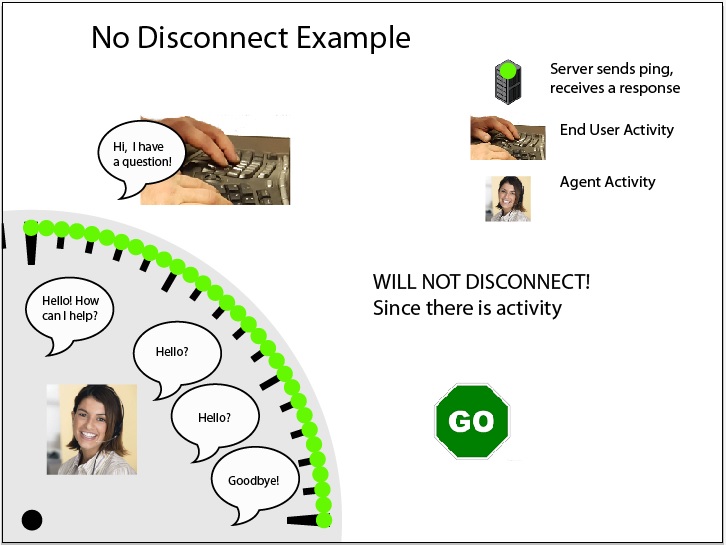 Illustration of typical No Disconnect Example