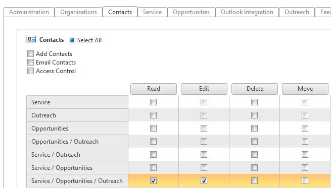 Edit profile, Permissions, Contacts tab, enable Read and Edit permissions for all three states Service / Opportunities / Outreach.