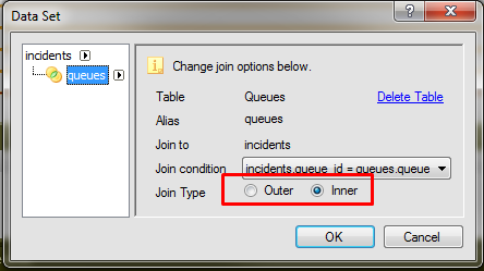 Once two or more tables are joined, the Join Type can be changed between Inner and Outer in the Data Set window.