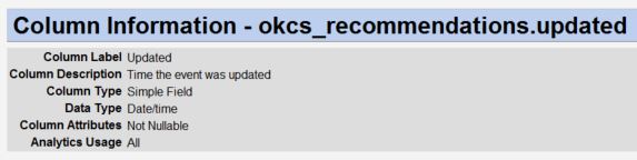 okcs_recommendations updated field