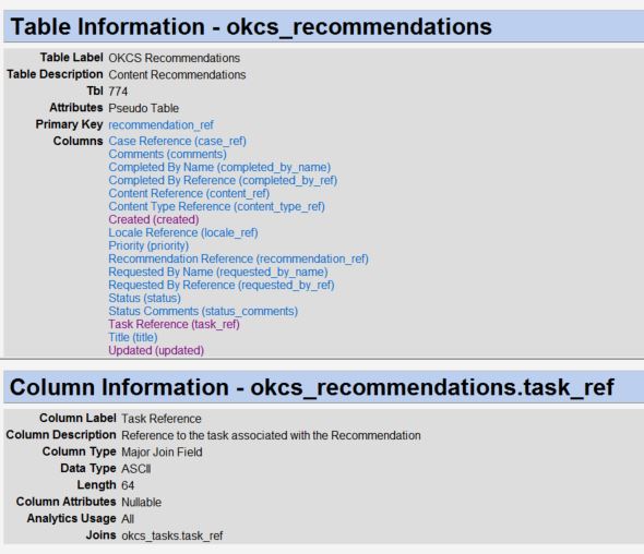 OKCS_Recommendations table