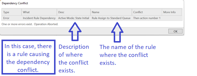 Dependency conflict