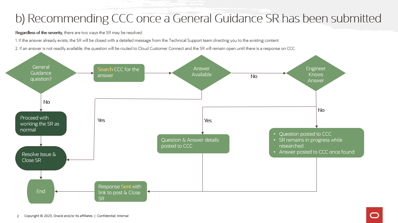 flow chart for routing general guidance questions to the cloud customer connect forums