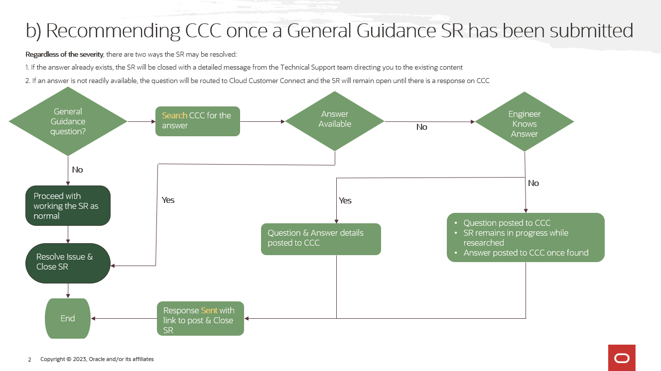 flow chart for routing general guidance questions to the cloud customer connect forums